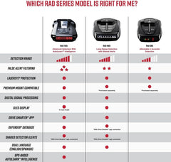 Cobra RAD 490i Laser Radar Detector, New Model with Long Range Detection
