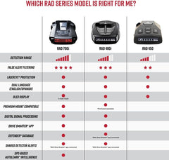 Cobra RAD 490i Laser Radar Detector, New Model with Long Range Detection
