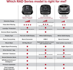 Cobra RAD 490i Laser Radar Detector, New Model with Long Range Detection